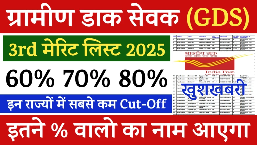 india post gds merit list 2025