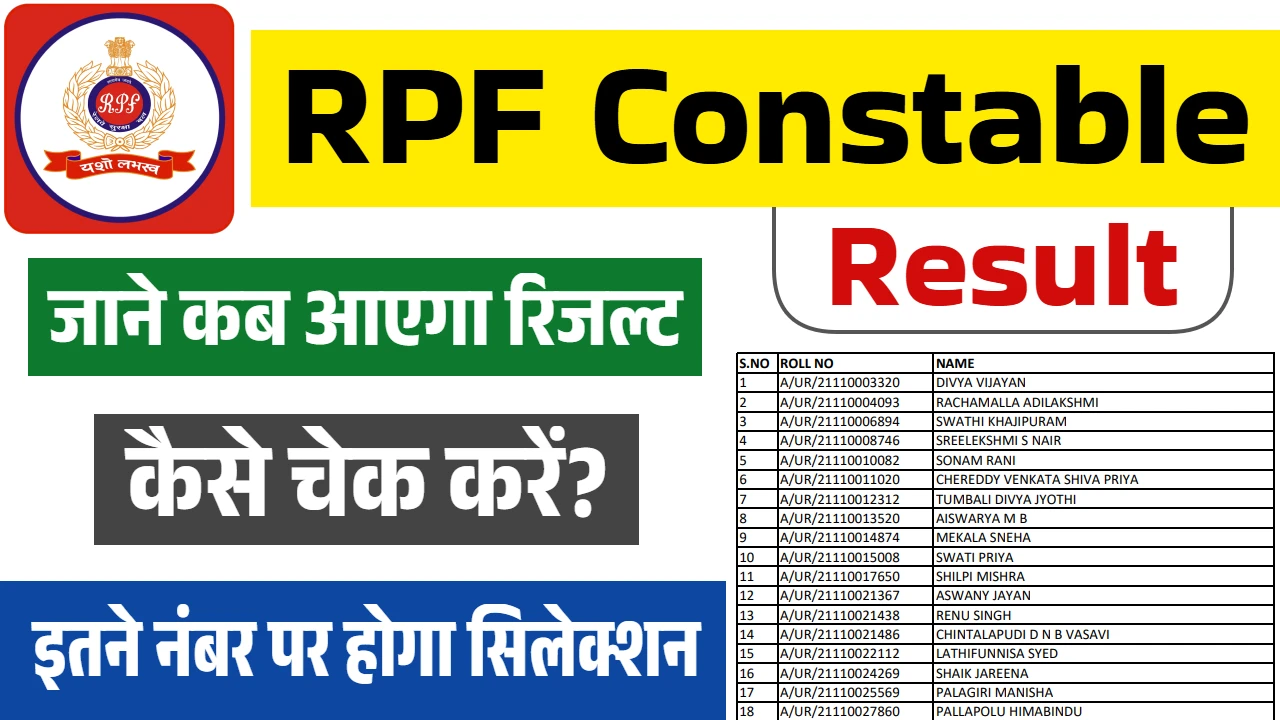 RPF Constable Result 2025