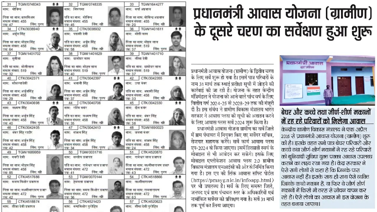 पीएम आवास योजना ग्रामीण